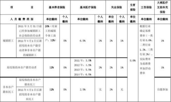 无指定社保险种什么意思