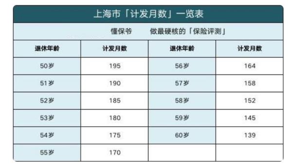 潮州社保退休计算方法