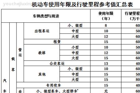 十年的国三柴油车一年一审吗