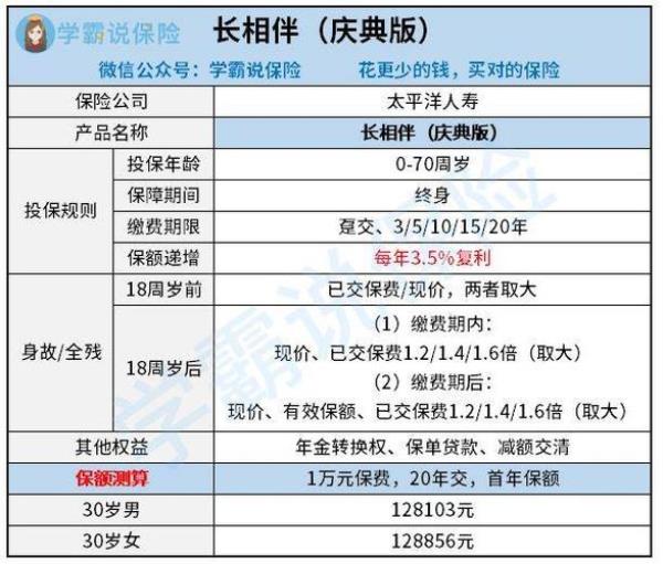 太平洋保险怎么查询交了多少年