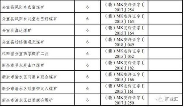 年产30万吨煤矿一年利润