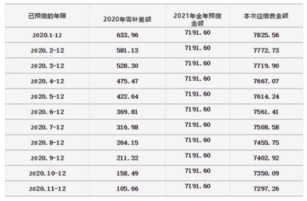 2021西安社保年审什么时候