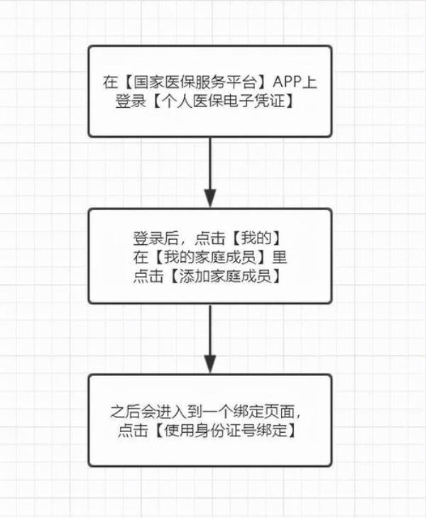 2021买医保流程