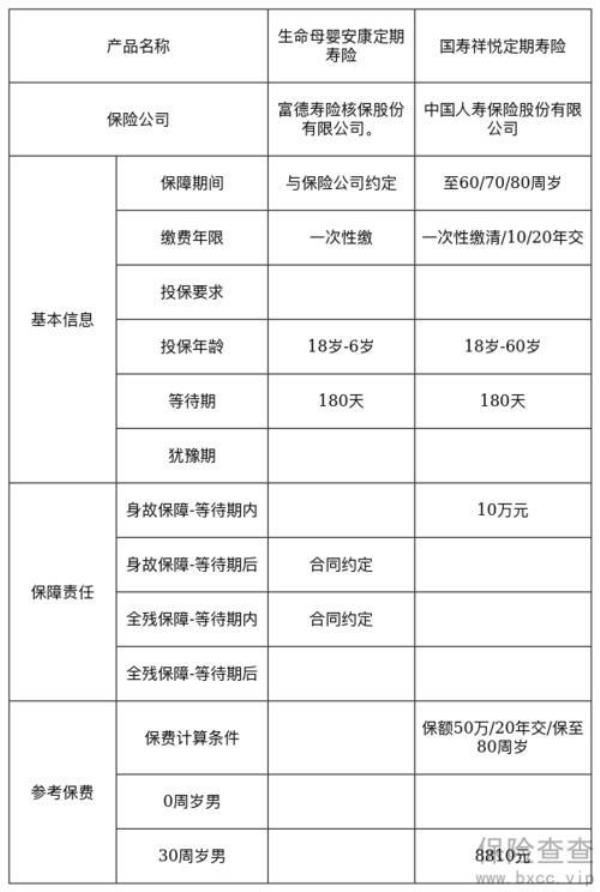 汽车保险第一受益人怎么变更