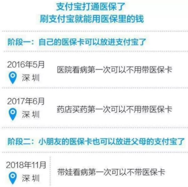 父母绑定子女医保卡利弊