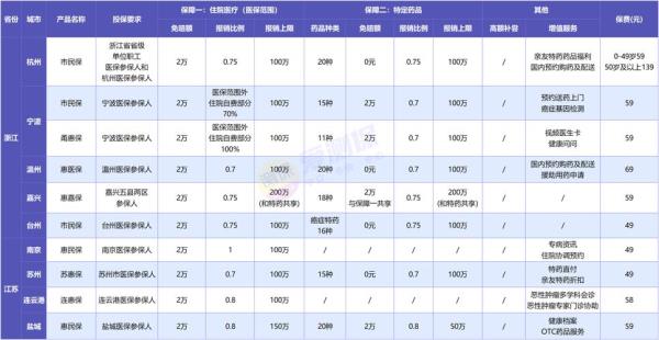 湖北惠民保详细介绍