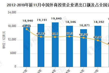 2020年上海实际利用外资额增长率