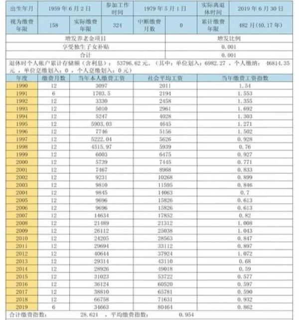 四川退休医保每月到账计算公式