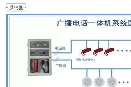 消防应急广播应如何规范设置