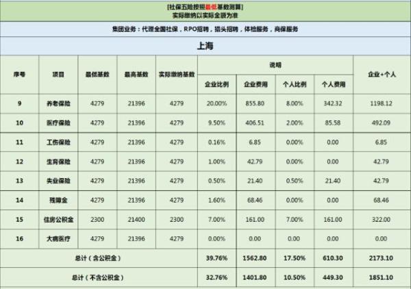 2020社保缴费每月540是什么标准