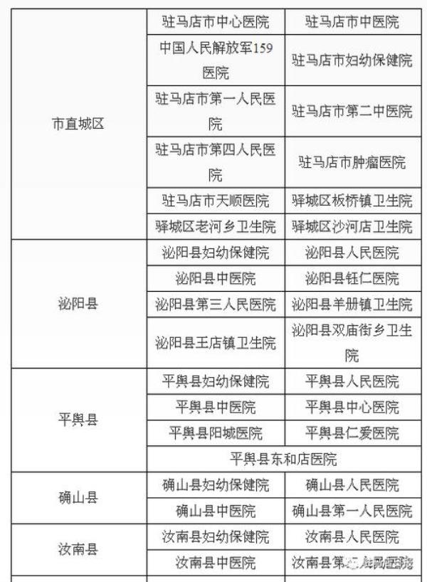 鹤壁新生儿医保报销流程