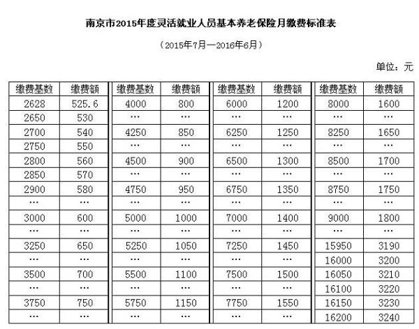 南京4500退休金什么水平