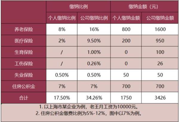 五险交了4年断交了还能续么