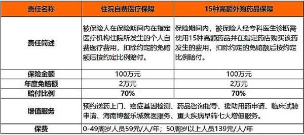 在外省已经自费住院怎么报销呢