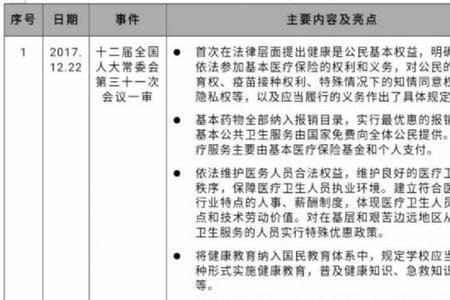 健康促进法的正式实施时间