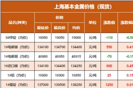 怎么查询有色金属行情