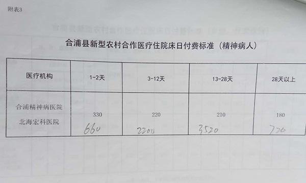 河南新农合异地报销比例