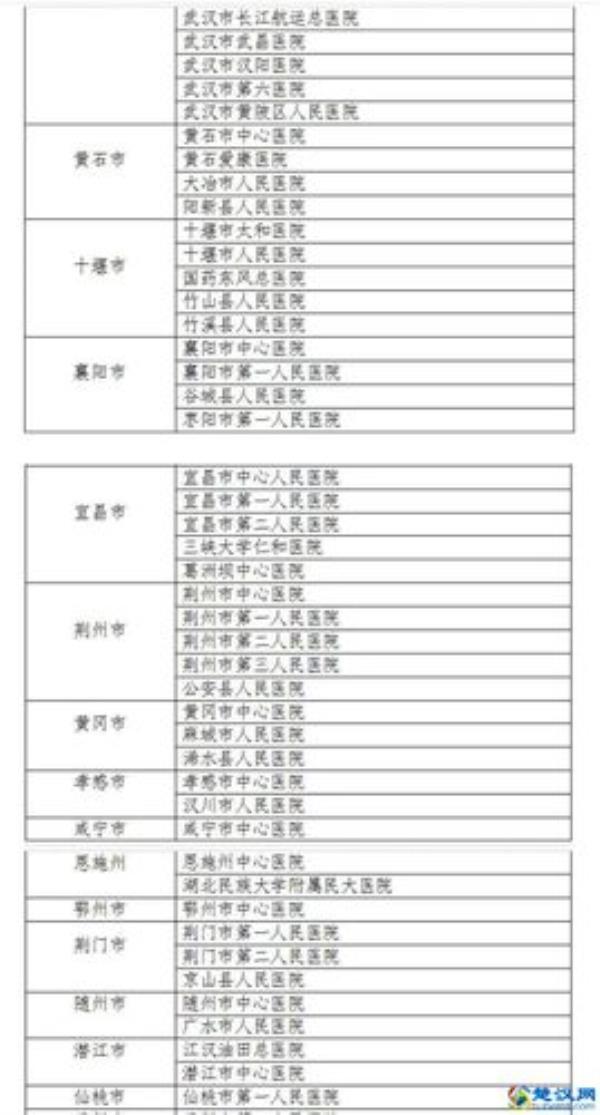 鄂州在武汉住院报销比例是多少