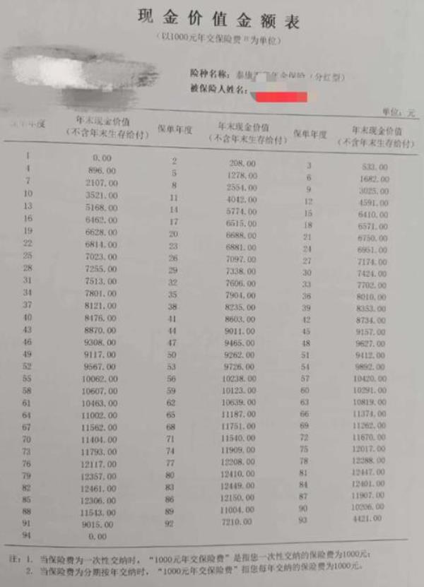 泰康汇赢年金到期后能拿本金吗