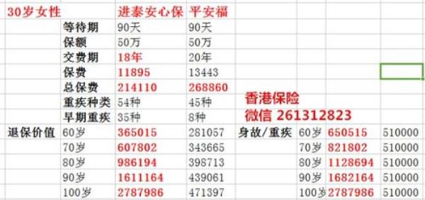 平安福可以置换成其它保单吗