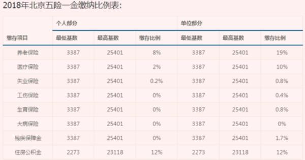 龙岩交社保25年可以领多少