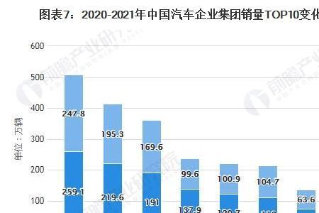 2021全球汽车总量