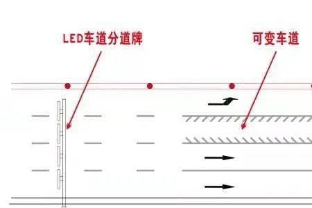 可变车道控制原理