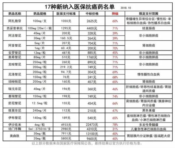 买药医保可以报销多少呢