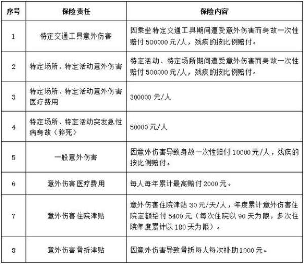 意外险报了医保还能报吗