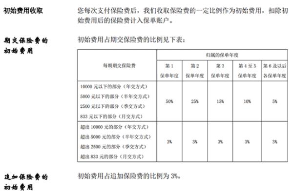 平安万能险什么时候领取最合适