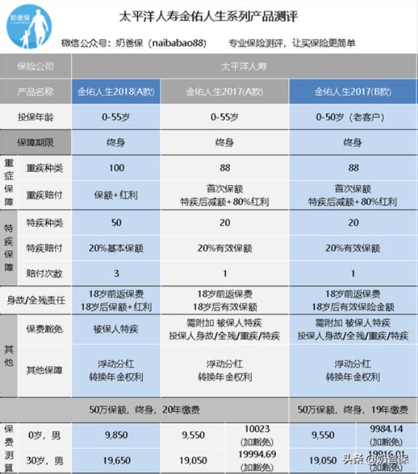 太平洋保险分红型怎么领取