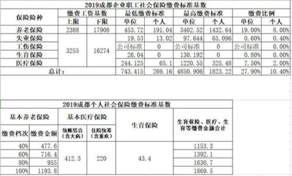 在泉州小孩上学需要交哪种社保