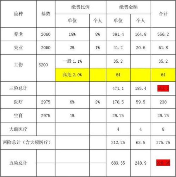 2019年社保医保缴费基数四川