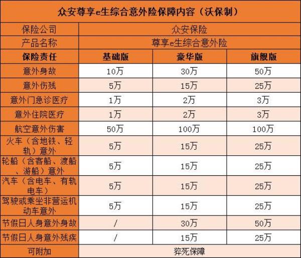 众安保险意外险提前几天续保