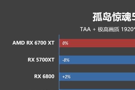 6700xt首发价