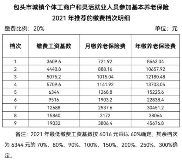 江苏2021年7月灵活就业社保缴纳