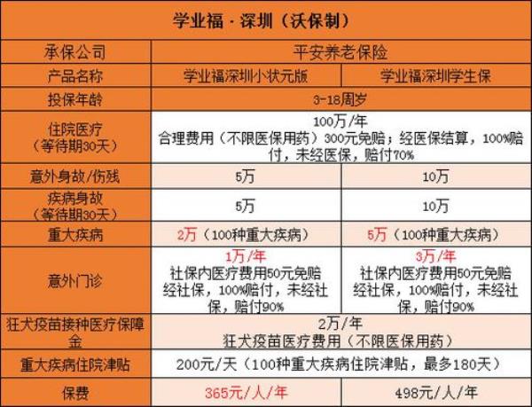 平安团体医疗险报销流程