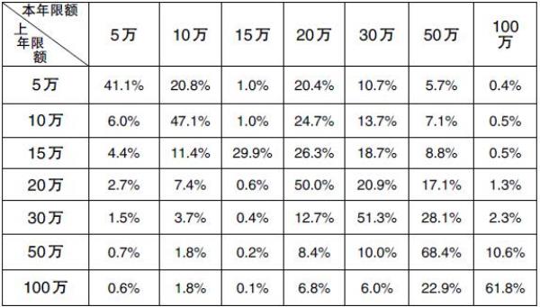 2021车险三者险最低保额