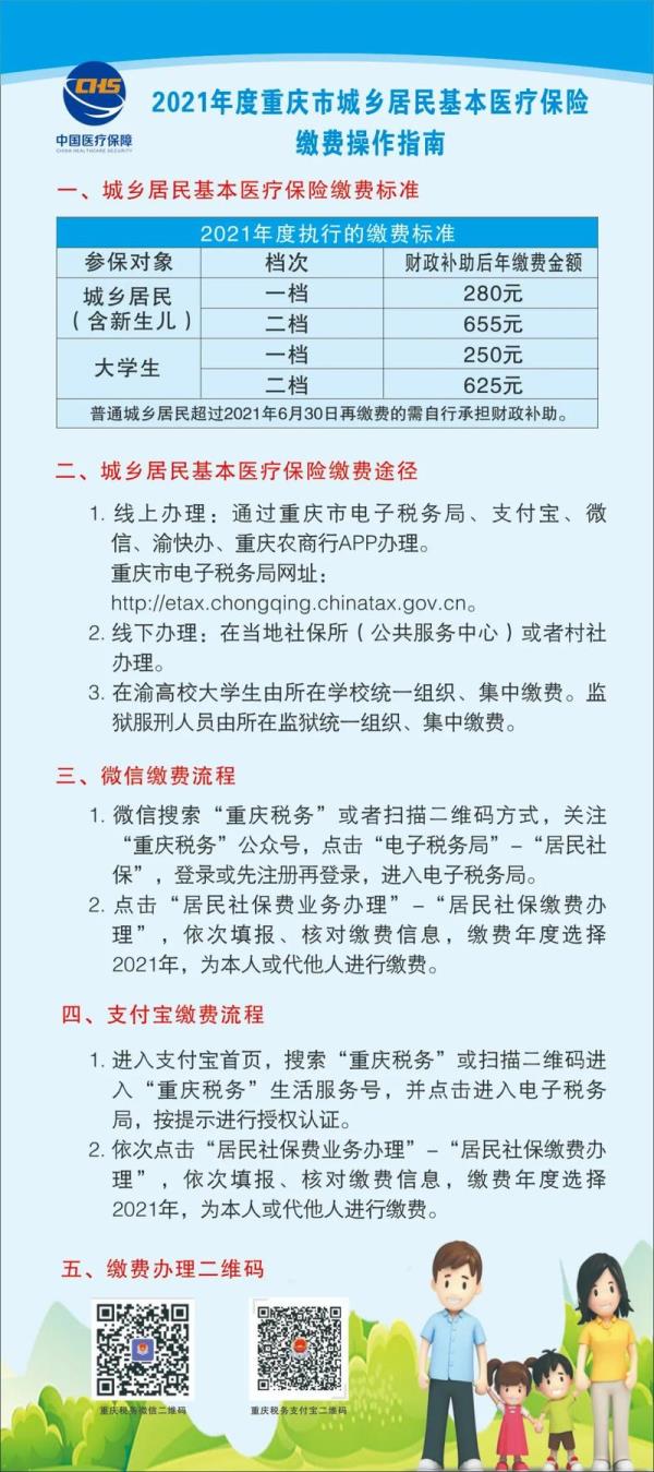 重庆居民医保怎么用大人的缴费