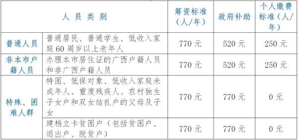 低保户住院检查费报销吗