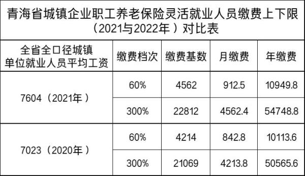 2022年泉州社保缴费时间