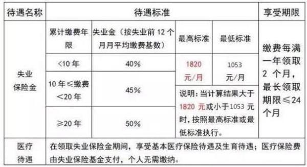 社保统筹里的钱领取条件是什么