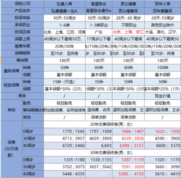 人保退保怎么线上退保