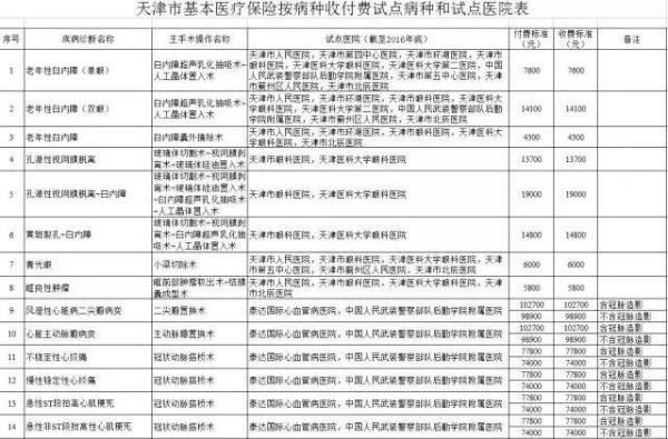 外地学生在天津给上医疗保险吗