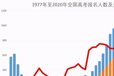 2021各省市高考考生人数