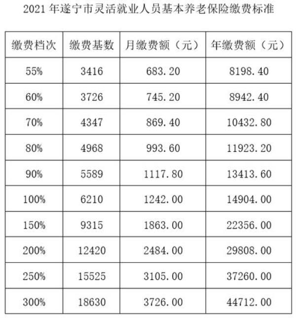 2021江苏省养老金计发基数