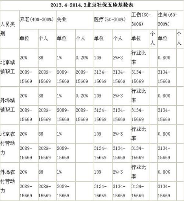 山东济宁社保交够35年退休拿多少