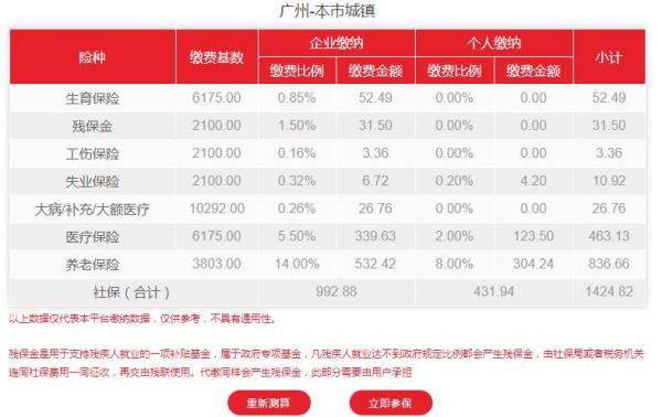 2021年广州医保缴费标准