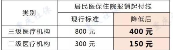 湖南低保户的医保报销比例