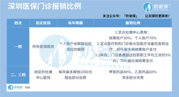 2021山东医保异地和本地报销